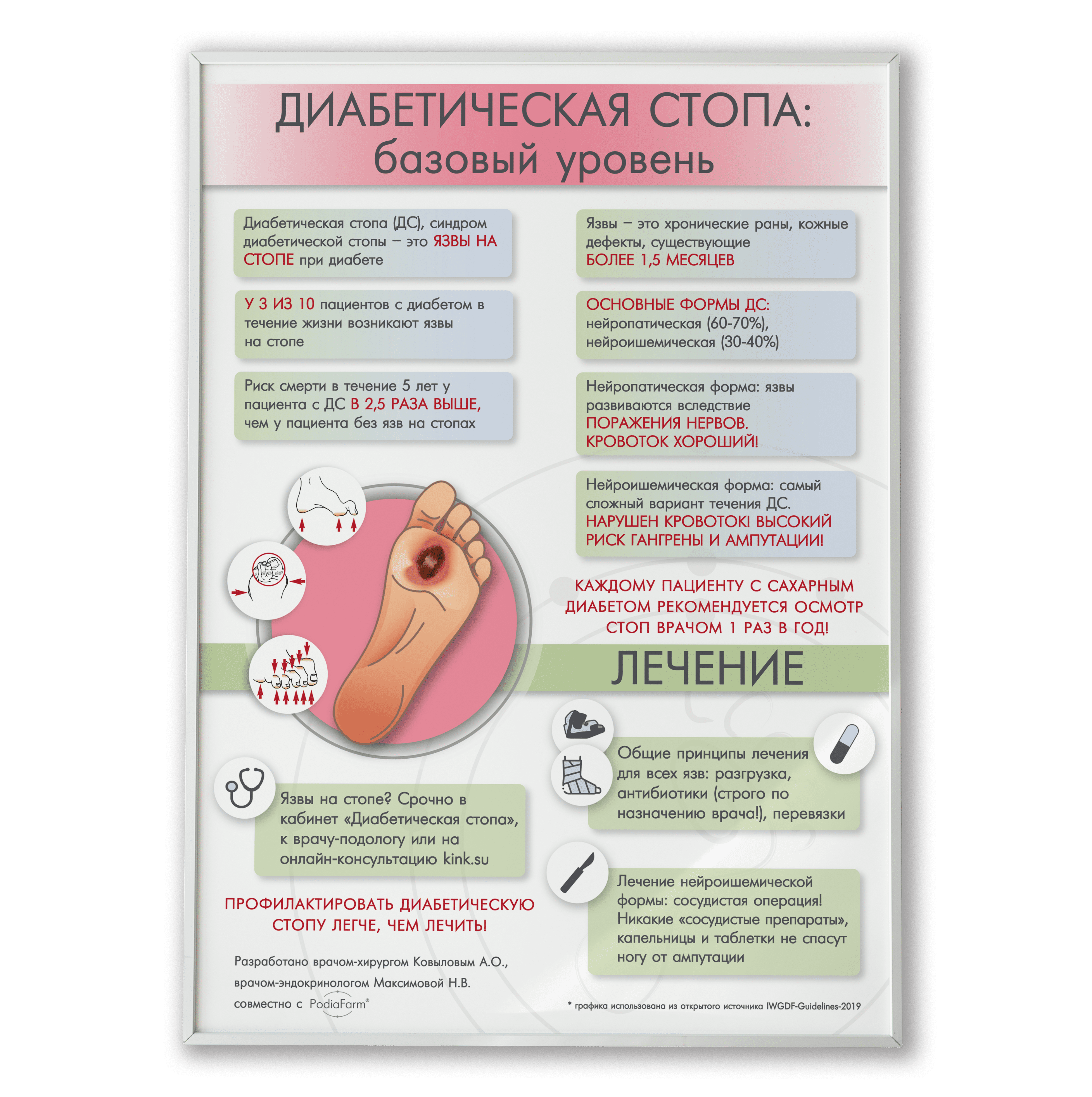 Podiafarm Косметика Для Ног Купить В Спб